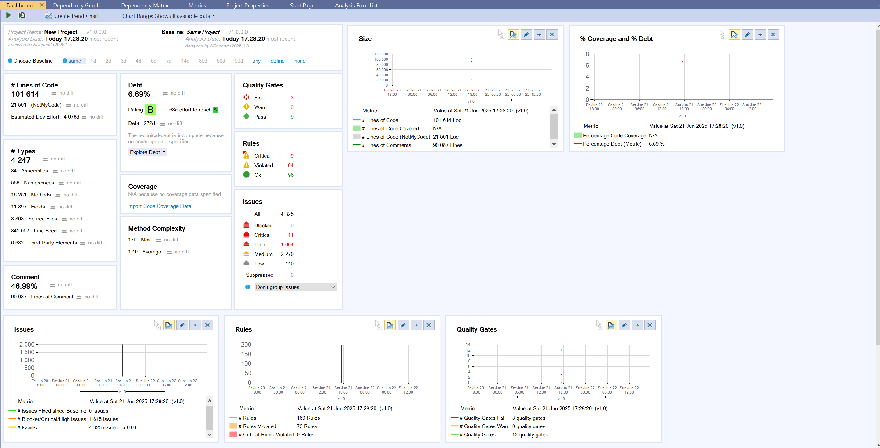nDepend analysis report of nopCommerce