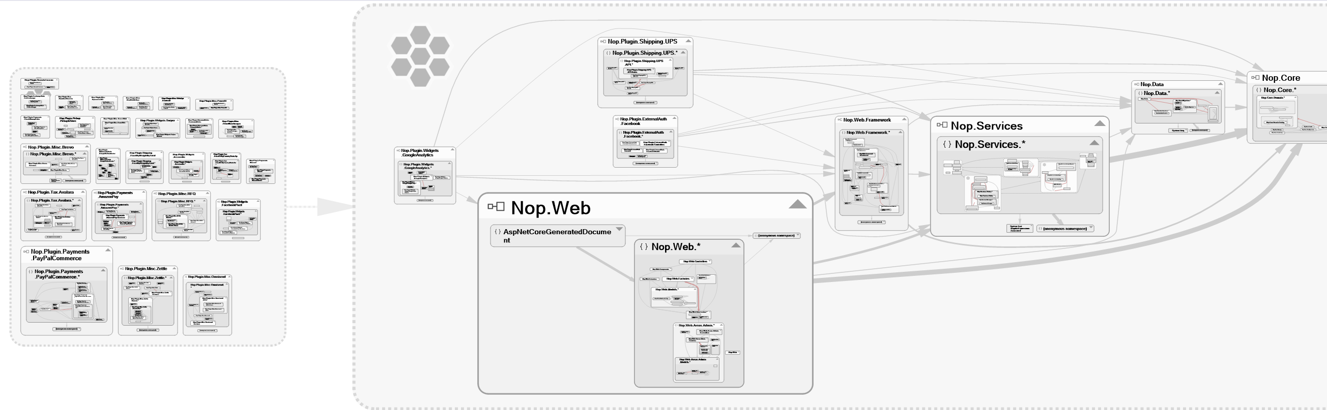 nDepend dependecy graph of nopCommerce
